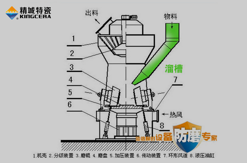 ��ĥ��۽ṹͼ
